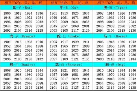 1982 属什么|1982 年出生属什么生肖